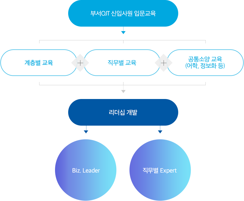 인재육성