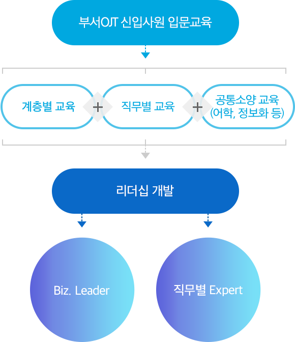인재육성